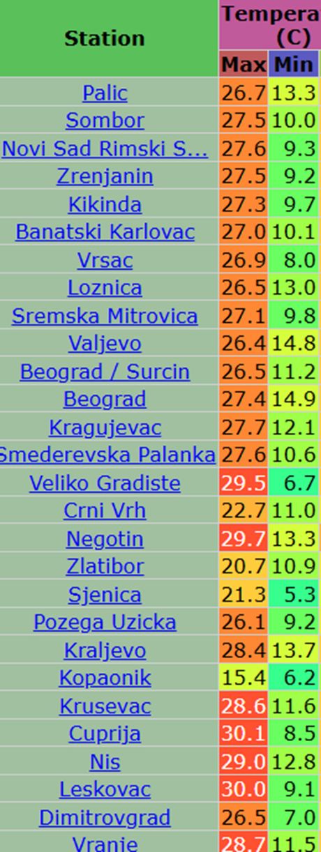 Današnje maksimalne dnevne i minimalne jutarnje temperature vazduha u Srbiji Današnje maksimalne dnevne i minimalne jutarnje temperature vazduha u Srbiji