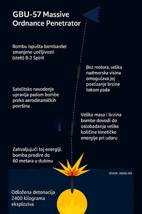 GBU 57 ispravljeno GBU 57 ispravljeno