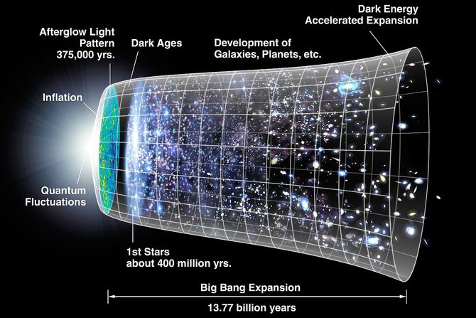hronologija univerzuma hronologija univerzuma