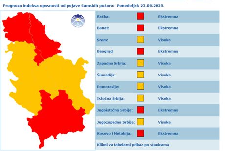 Opasnost od šumskih požara Opasnost od šumskih požara