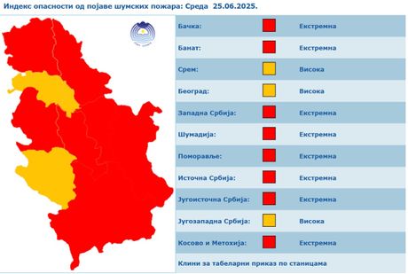 RHMZ upozorenje, požari RHMZ upozorenje, požari