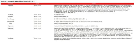 Planirana isključenja struje