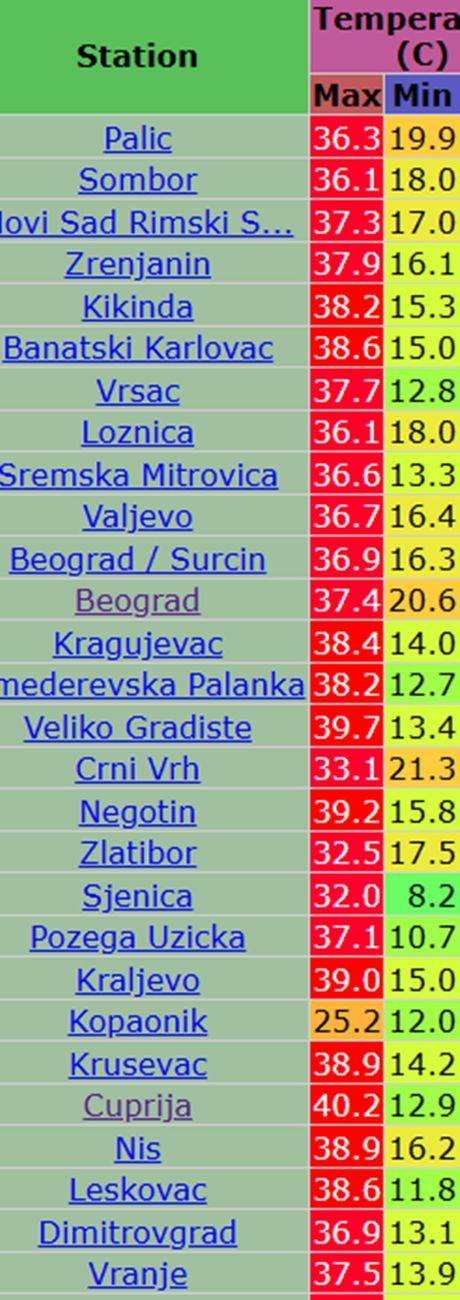 Današnje maksimalne dnevne i minimalne jutarnje temperature vazduha u Srbji Današnje maksimalne dnevne i minimalne jutarnje temperature vazduha u Srbji