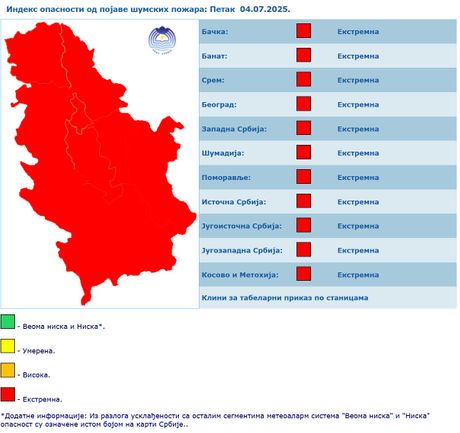 RHMZ požari 7. jul RHMZ požari 7. jul