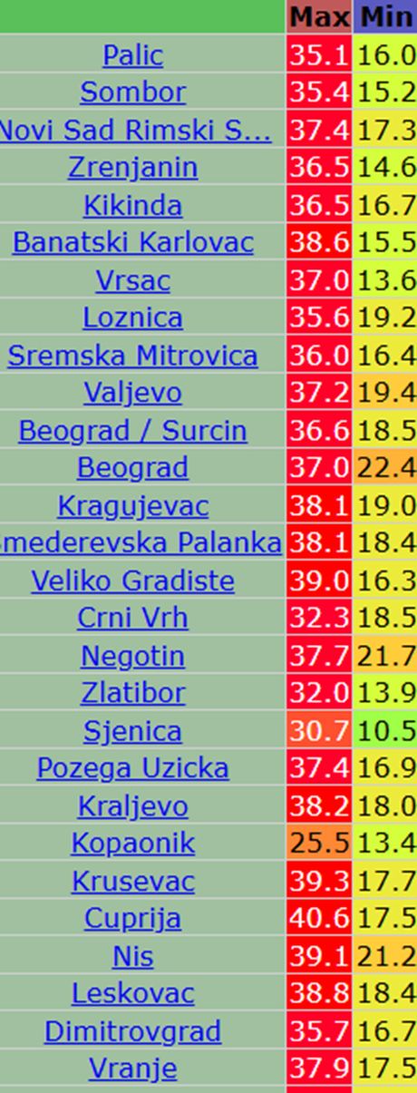 Današnje maksimalne dnevne i minimale jutarnje temperature vazduha Današnje maksimalne dnevne i minimale jutarnje temperature vazduha