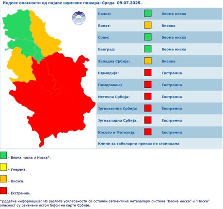 Opasnost od požara 9. jul Opasnost od požara 9. jul