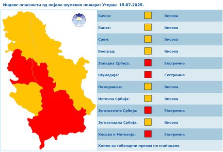 Upozorenje na požare 15. jul RHMZ Upozorenje na požare 15. jul RHMZ