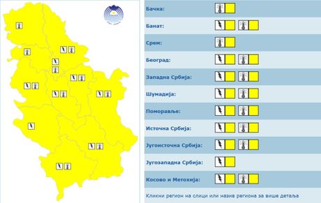 Žuti meteo alarm 15. jul RHMZ Žuti meteo alarm 15. jul RHMZ