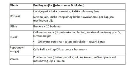 Maja Babić Jelovnik Maja Babić Jelovnik