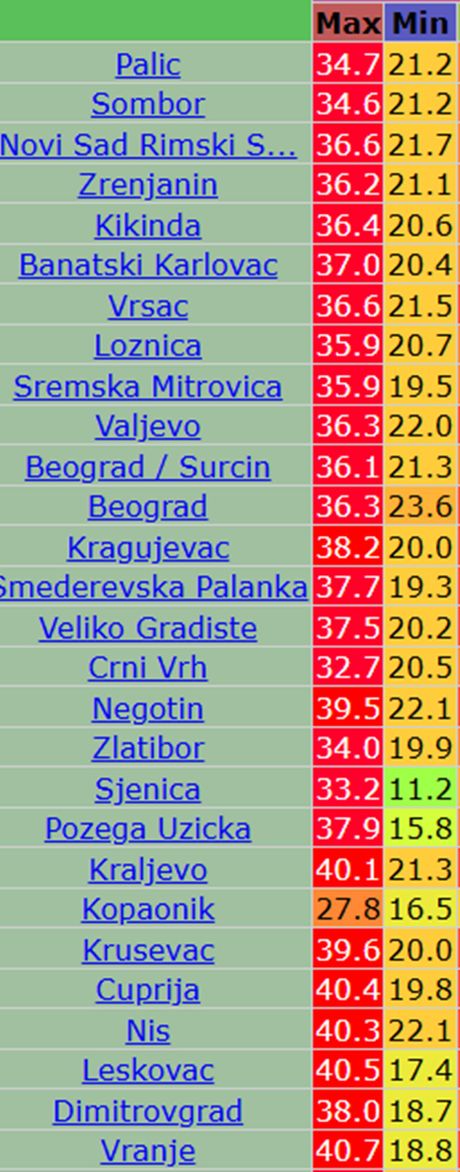 Današnje maksimalne dnevne i minimalne jutarnje temperature vazduha u Srbiji Današnje maksimalne dnevne i minimalne jutarnje temperature vazduha u Srbiji