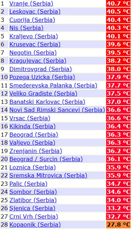 Jučerašnje maksimalne temperature vazduha u Srbiji Jučerašnje maksimalne temperature vazduha u Srbiji