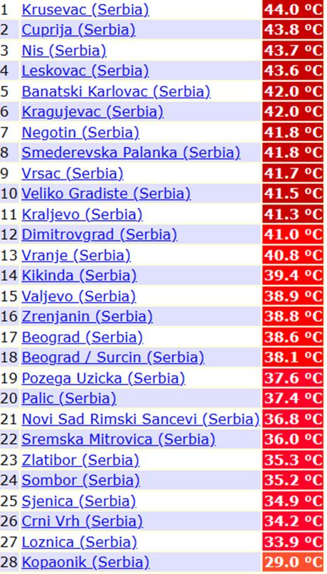 Maksimalna temperatura vazduha 26. jula 2025. godine Maksimalna temperatura vazduha 26. jula 2025. godine
