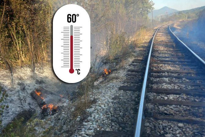 Železnica, pruga, 60 stepeni