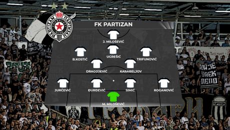 FK Partizan SASTAV FK Partizan SASTAV