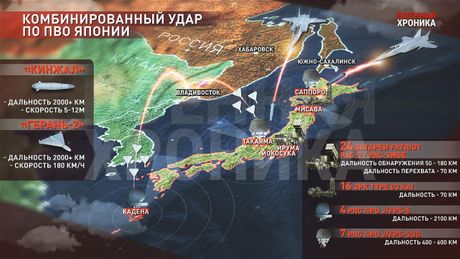 Plan moskovskih analitičara o ruskom napadu na Japan Plan moskovskih analitičara o ruskom napadu na Japan