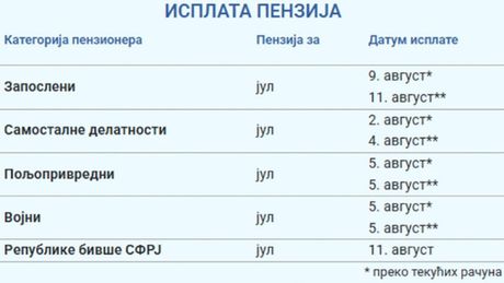 Penzija Penzija