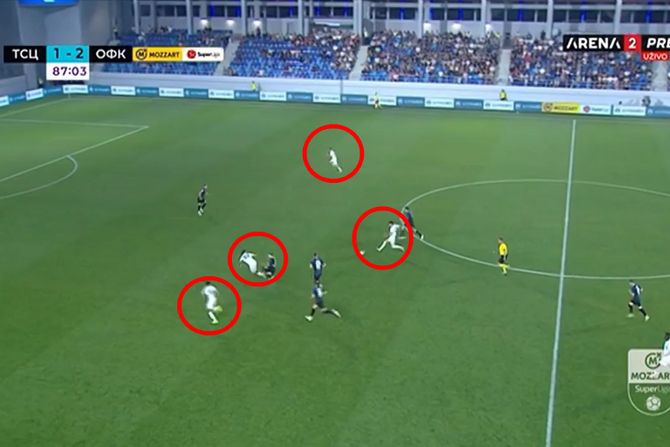 OFK Beograd OFK Beograd