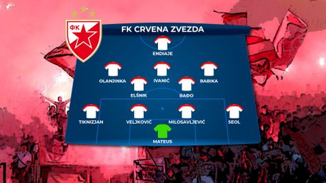 FK Crvena zvezda SASTAV FK Crvena zvezda SASTAV