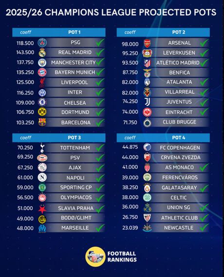 Liga šampiona Liga šampiona