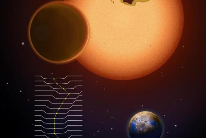 Kepler 725 c