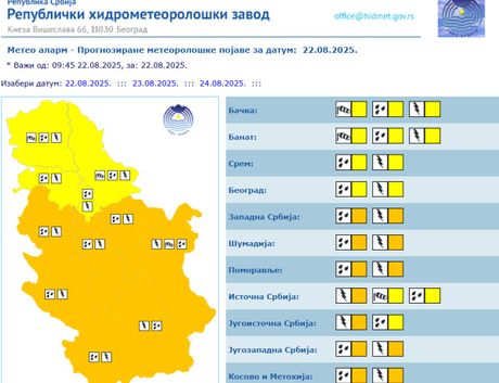 Meteoalarm Meteoalarm