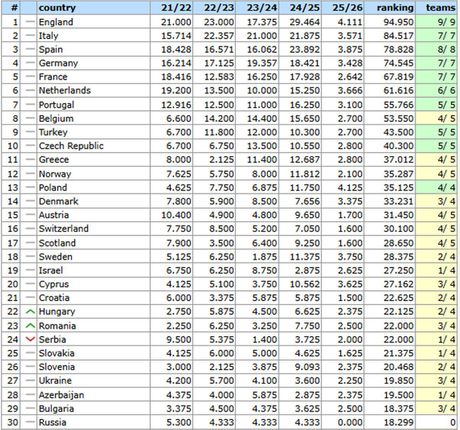 UEFA nacionalni koeficijent UEFA nacionalni koeficijent