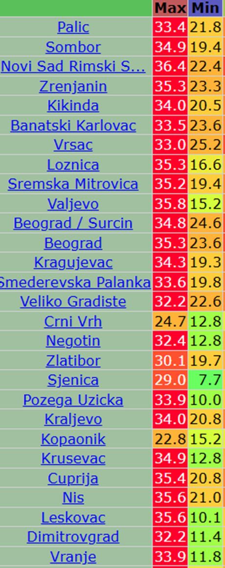 Maksimalne i minimalne temperature vazduha danas u Srbiji Maksimalne i minimalne temperature vazduha danas u Srbiji