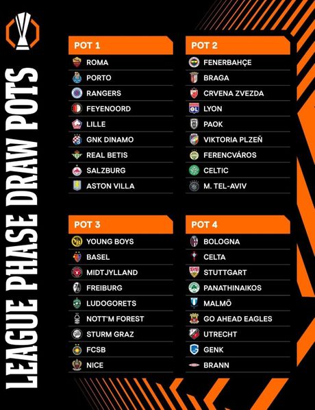 Liga Evrope Liga Evrope