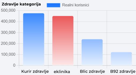 eKlinika eKlinika