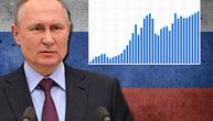 Rusija pred pucanjem!