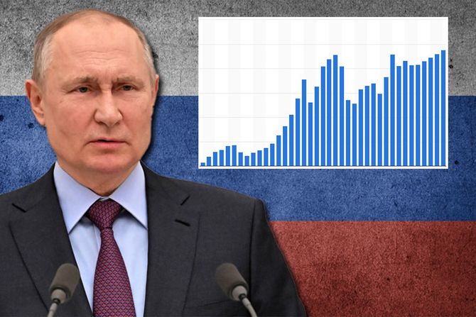 Putin, grafikon, ruska zastava Putin, grafikon, ruska zastava