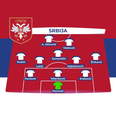 Reprezentacija Srbije, sastav Reprezentacija Srbije, sastav