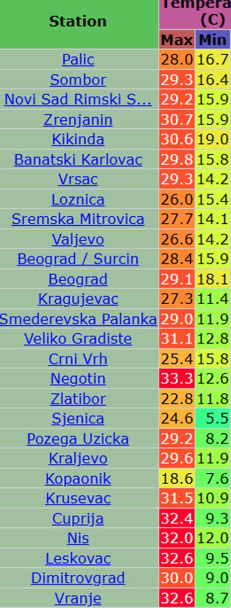 jučerašnje i današnje temperature vazduha jučerašnje i današnje temperature vazduha