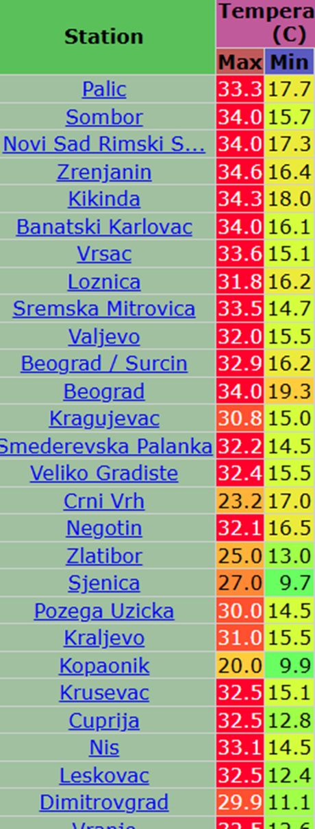 jučerašnje i današnje temperature vazduha jučerašnje i današnje temperature vazduha