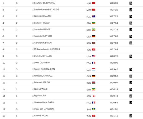 3.000 metara stipl Tokio 2025 3.000 metara stipl Tokio 2025