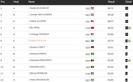 Kvalifikacije u bacanju diska Tokio 2025 Kvalifikacije u bacanju diska Tokio 2025