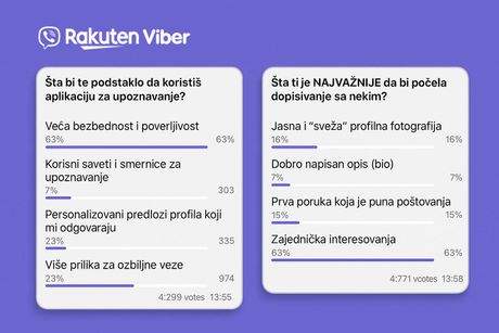 Viber anketa Viber anketa