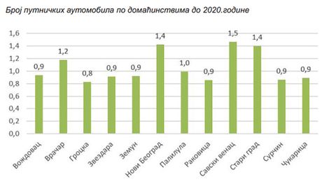 Saobraćaj 2041 Saobraćaj 2041