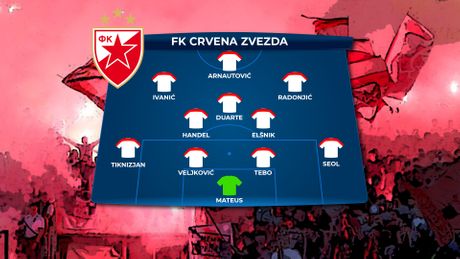 FK Crvena zvezda SASTAV FK Crvena zvezda SASTAV