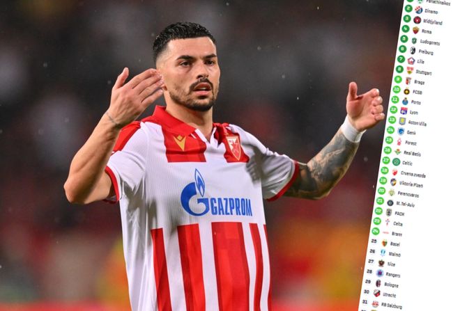 FK Crvena zvezda, tabela