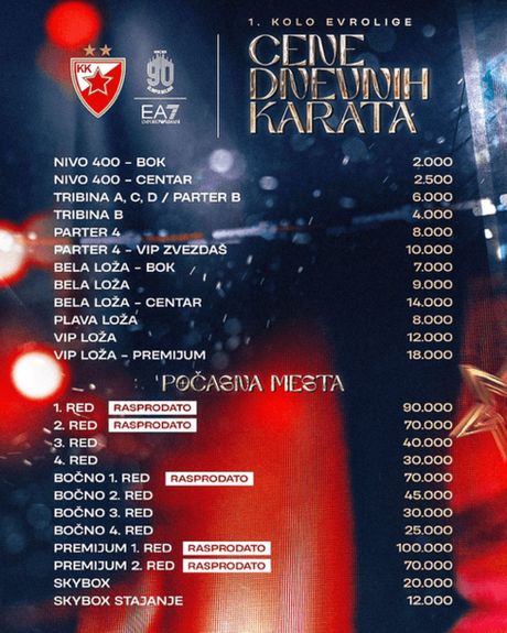Zvezda karte Zvezda karte