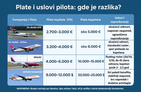 Tabela plate pilota i kopilota Tabela plate pilota i kopilota