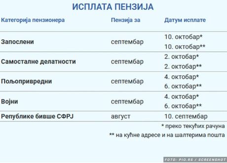 Penzija Penzija