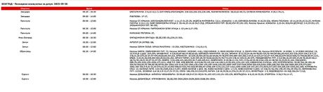 Planirana isključenja struje