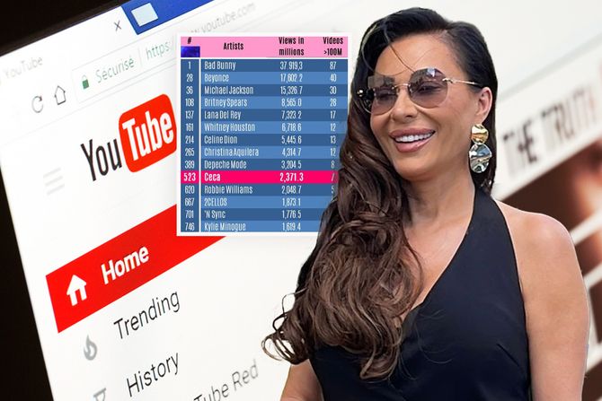 Ceca Ražnatović, YouTube