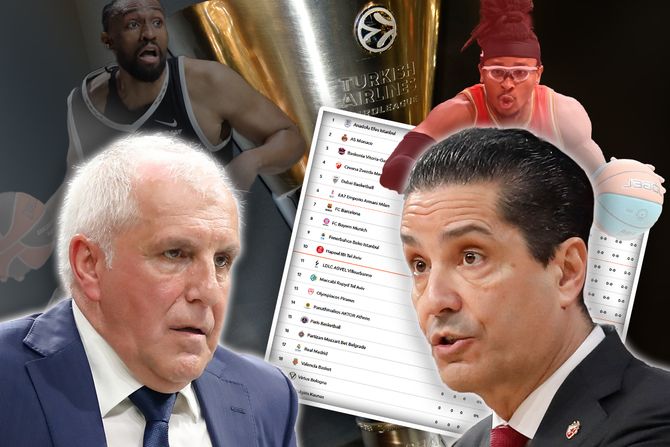 Evroliga tabela Željko Obradović Džabari Parker Janis Sferopulos Čima Moneke Evroliga trofej tabela