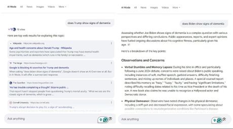 Tramp demencija, Google pretrage