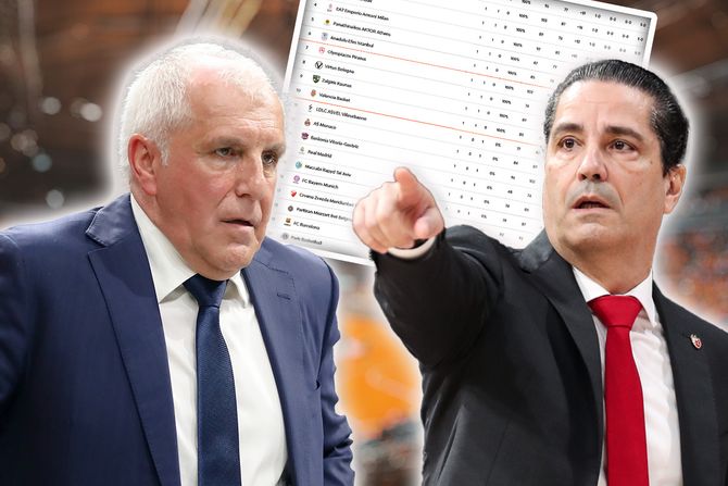 Zeljko Obradovic Janis Sferopulos tabela Evrolige Zeljko Obradovic Janis Sferopulos tabela Evrolige