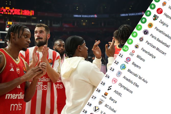 Tabela, KK Crvena zvezda Tabela, KK Crvena zvezda