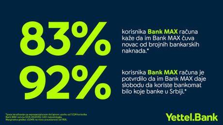 Yettel Banka Yettel Banka